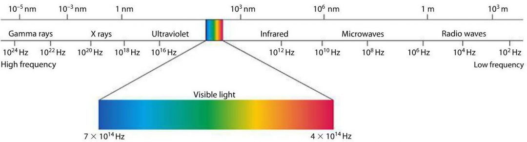 MINTS 101: Part 2 – mmWave vs Sub-6 GHz – MINTS – Millimeter-wave ...