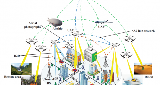 MINTS – Millimeter-wave Networking and Sensing for Beyond 5G