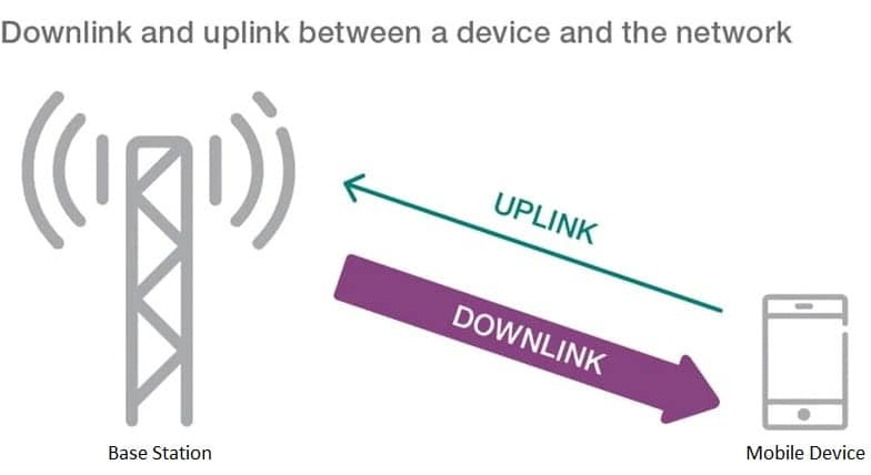 5G NR Initial Access: How does a device establish connection with