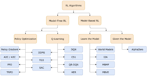 A Brief Introduction To Reinforcement Learning In Wireless Networks